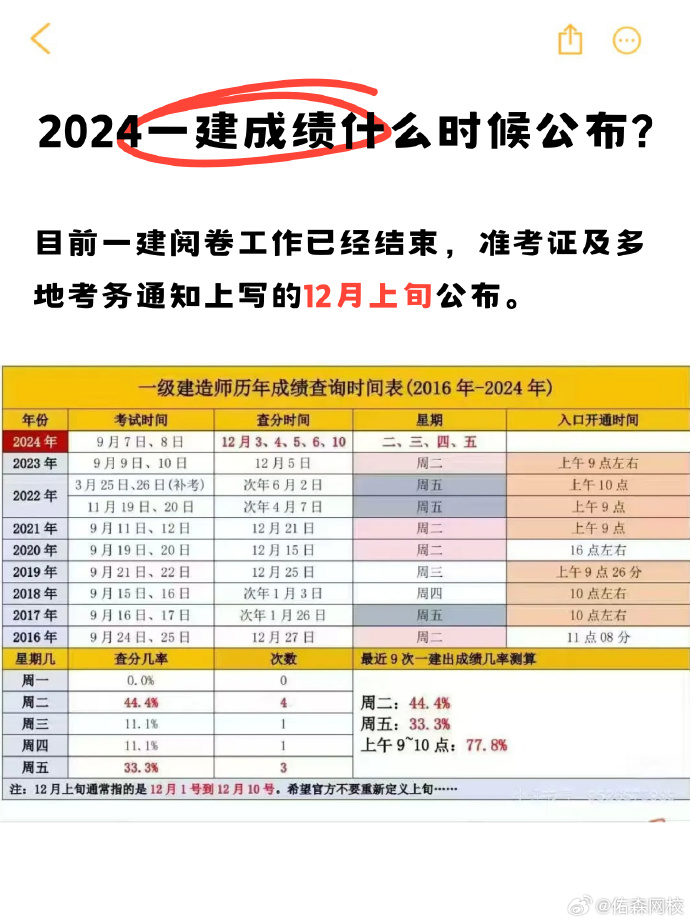 一級建造師考試時間最新消息,一級建造師2022年報名時間  第1張