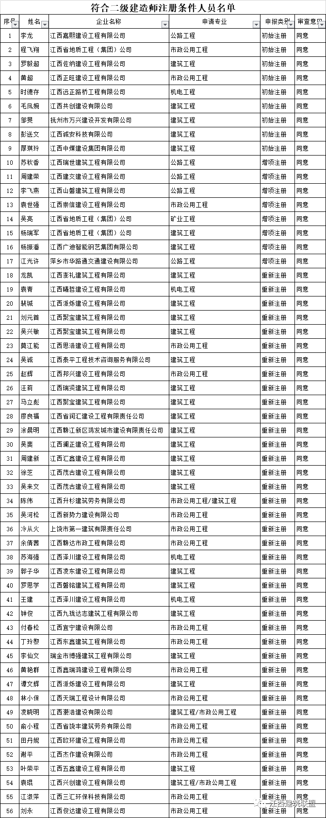 南昌結(jié)構(gòu)設(shè)計招聘,南昌建筑結(jié)構(gòu)工程師招聘信息  第1張
