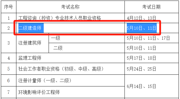 報(bào)名二級(jí)建造師要多少錢,報(bào)考二級(jí)建造師需要多少錢  第1張