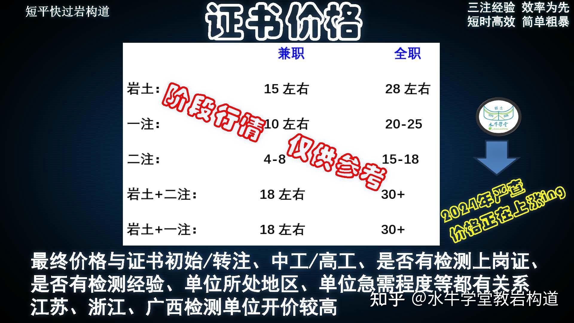 注冊巖土工程師工作單位注冊巖土工程師工作經歷  第2張