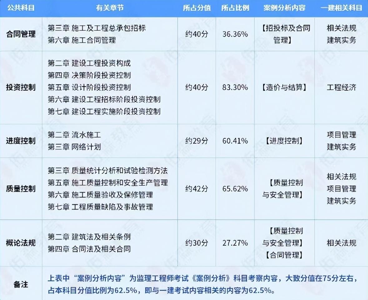 河南監(jiān)理工程師成績(jī)公布時(shí)間表河南監(jiān)理工程師成績(jī)公布時(shí)間  第1張