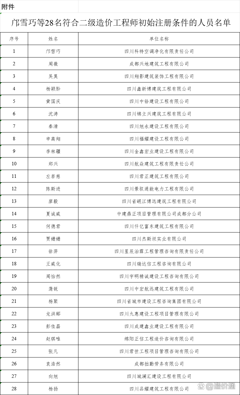 四川造價工程師考試地點,四川省造價工程師報名  第1張