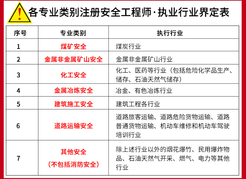 新疆2020年注冊安全工程師證書下發時間新疆注冊安全工程師準考證打印  第2張