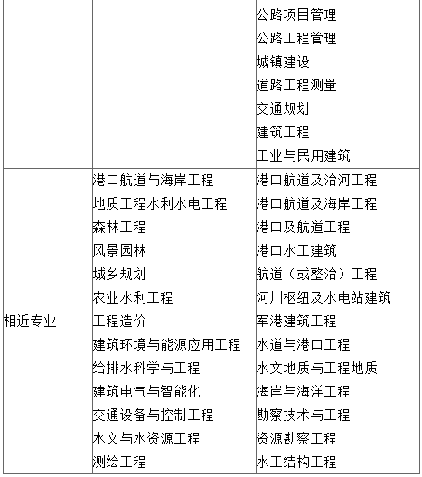巖土工程師發(fā)展前景,巖土工程師對(duì)社會(huì)的影響和作用  第1張
