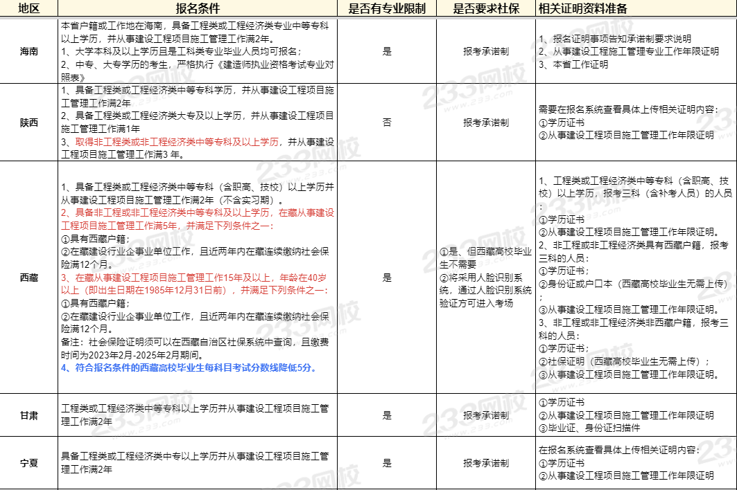 二級(jí)建造師市政模擬題,二級(jí)建造師市政模擬題及答案  第1張