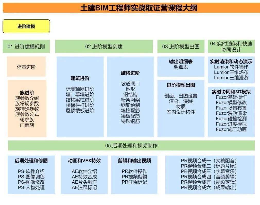 bim土建工程師證書(shū)有用嗎土建bim工程師速成圖紙  第1張