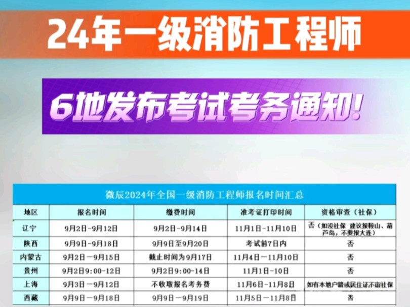 2019一級注冊消防工程師報名時間2021年一級注冊消防工程師  第2張