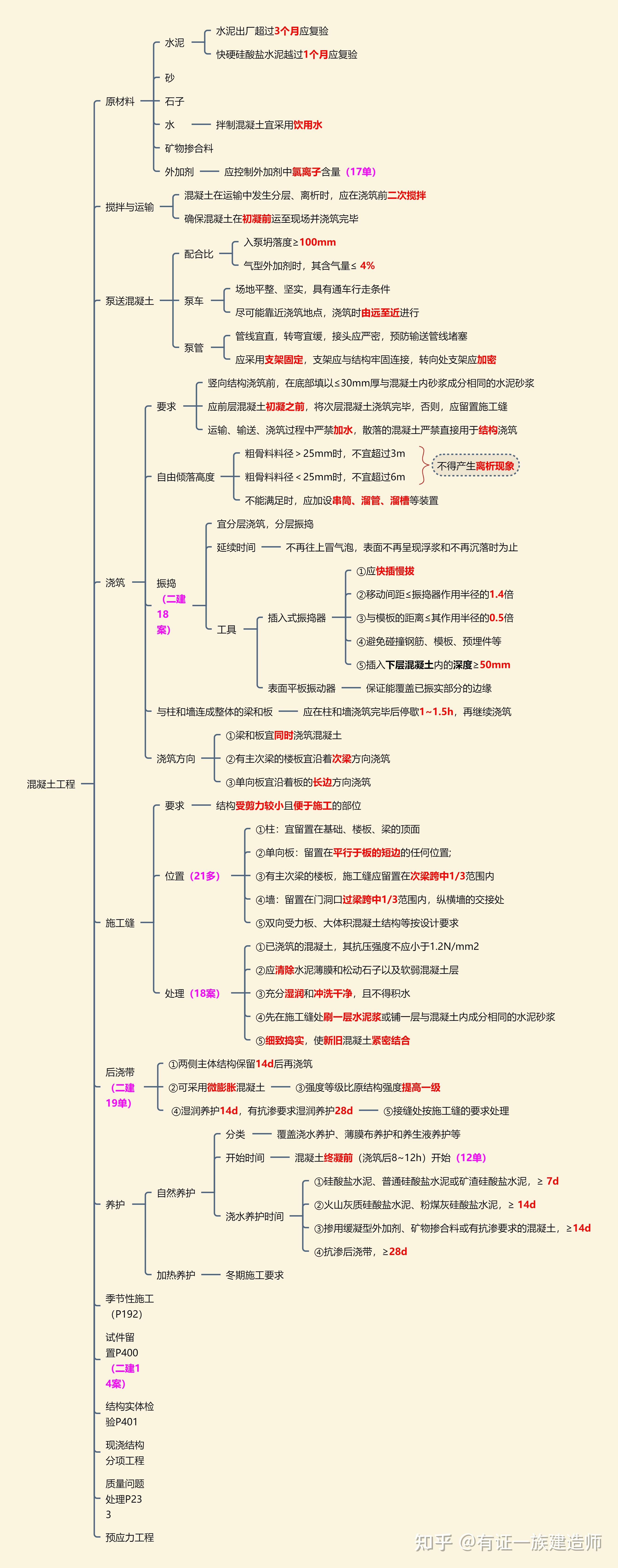 一級(jí)結(jié)構(gòu)工程師基礎(chǔ)考試范圍,一級(jí)結(jié)構(gòu)工程師復(fù)習(xí)資料  第2張