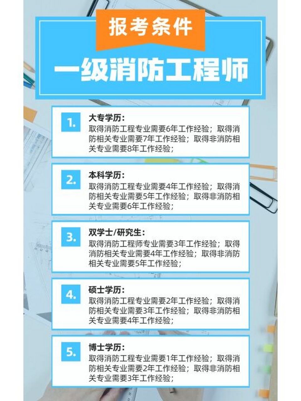 一級(jí)消防工程師相當(dāng)于高級(jí)工程師嗎,消防工程師特級(jí)和一級(jí)  第1張