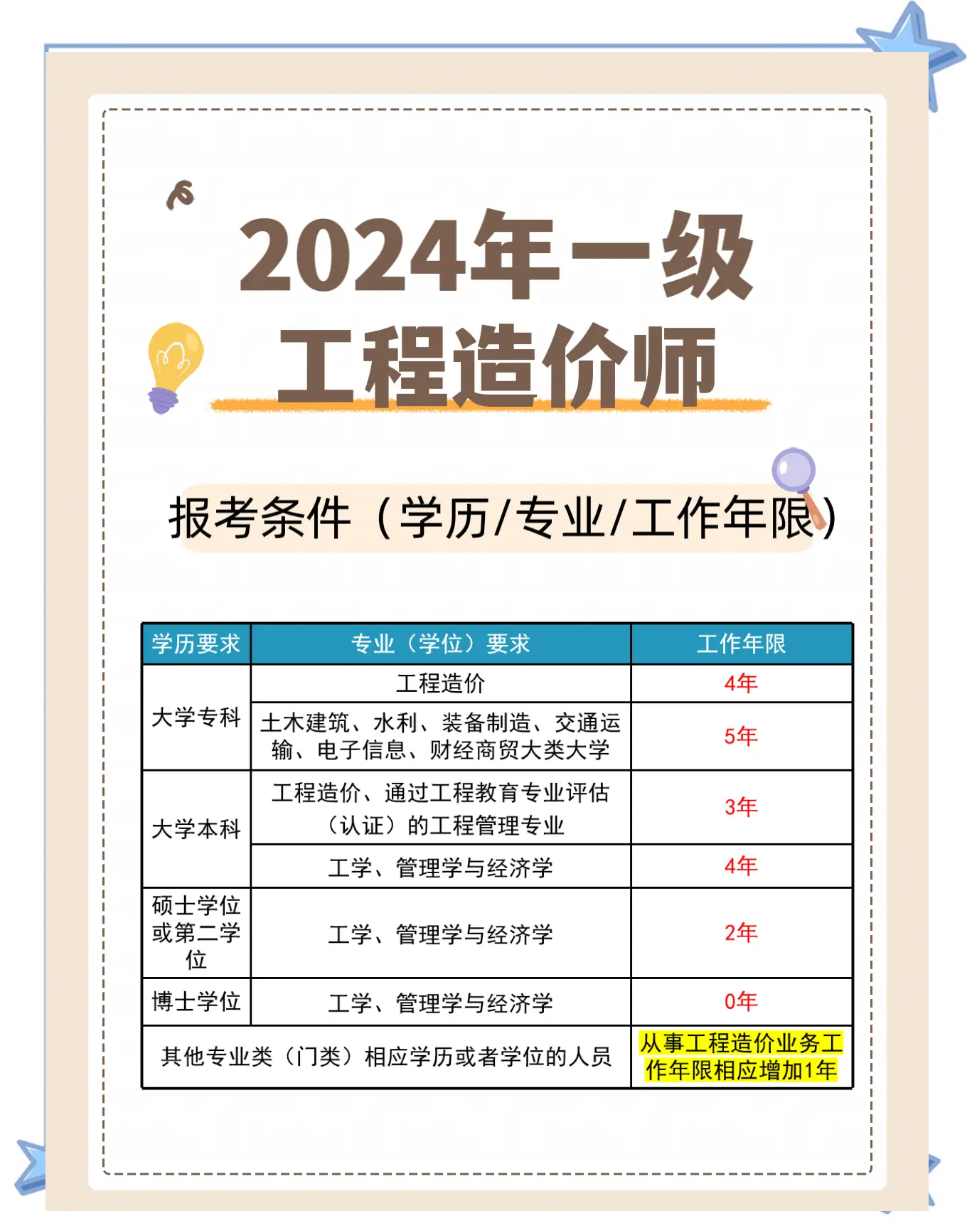 重慶市造價(jià)工程師報(bào)名時(shí)間,重慶造價(jià)員考試時(shí)間2021  第1張