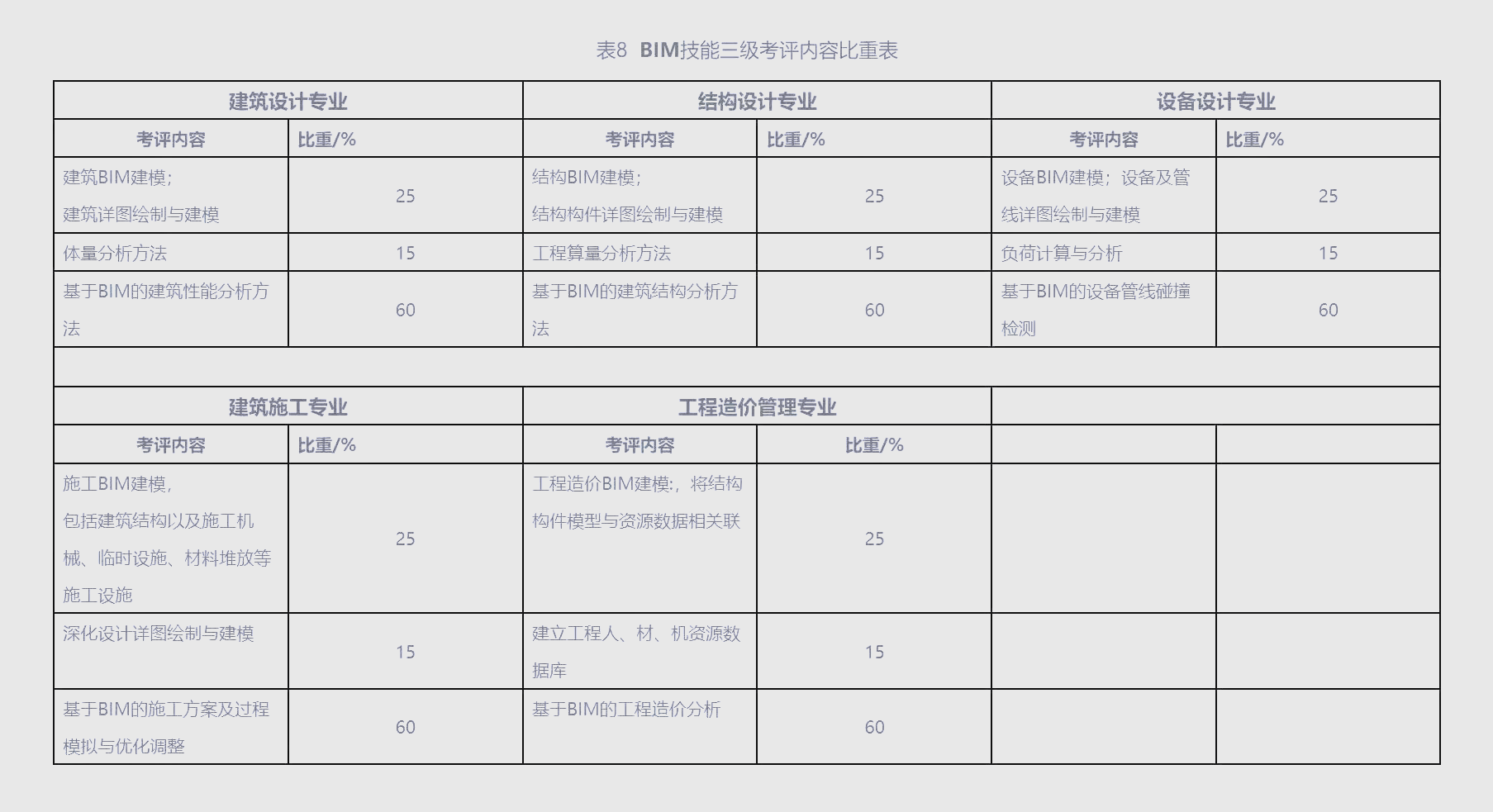工信部考試中心bim考試報(bào)名網(wǎng)址工信部組織地bim工程師考試  第1張