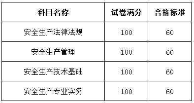 上海結構工程師成績查詢上海結構工程師帶證上班工資多少  第1張