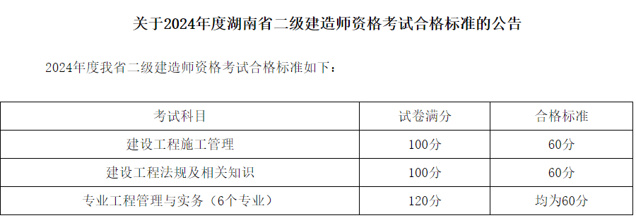 二級(jí)建造師考試合格分?jǐn)?shù)線二級(jí)建造師分?jǐn)?shù)公布  第1張