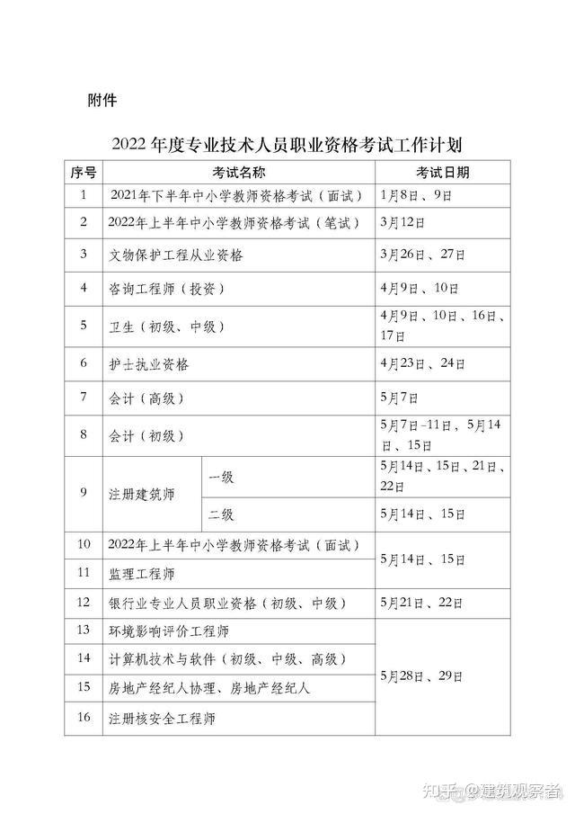 一級造價工程師考試表一級造價工程師考試表電子版  第1張