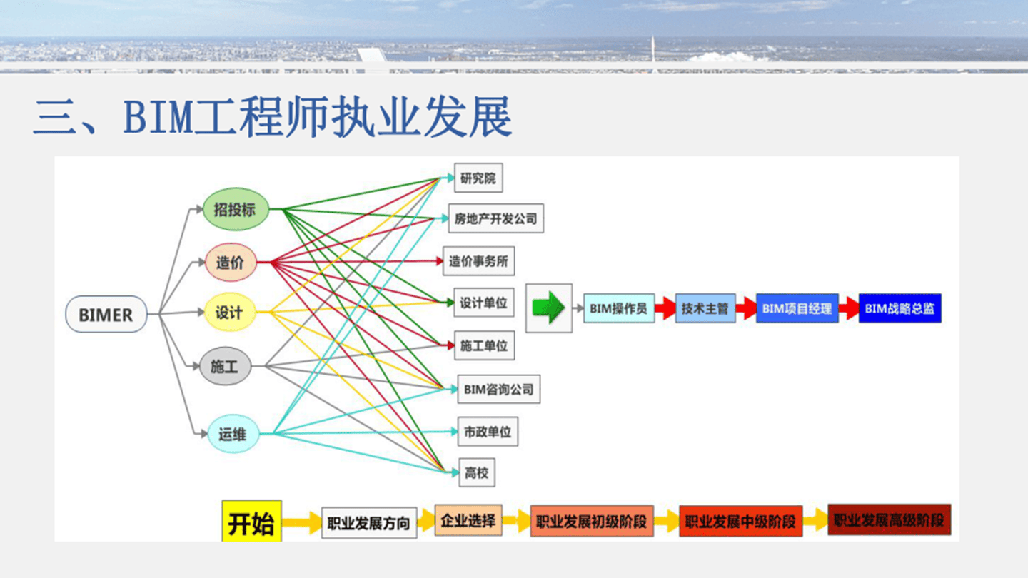 bim應用工程師成績查詢bim應用工程師在哪里報名  第2張
