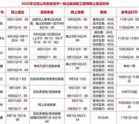 報(bào)考消防工程師證時(shí)間安排報(bào)考消防工程師證時(shí)間  第1張