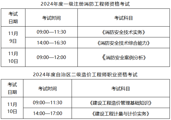 注冊(cè)消防工程師考試安排注冊(cè)消防工程師考試安排表  第2張