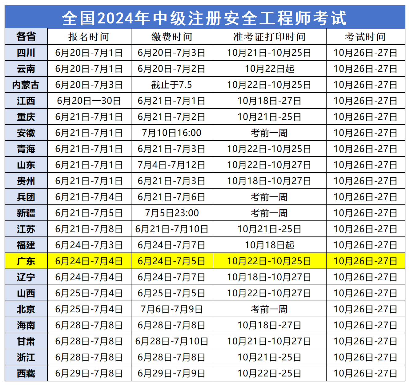 河北注冊安全工程師報名入口,河北注冊安全工程師報名入口在哪  第2張