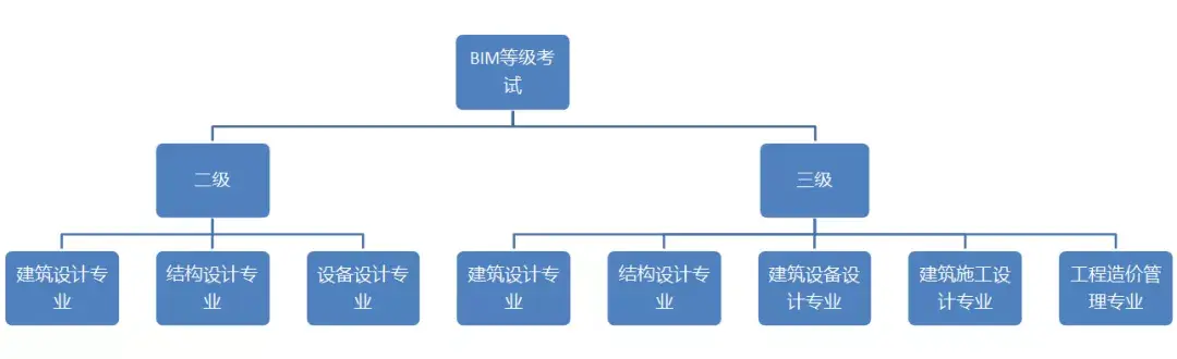 bim工程師需要哪些能力bim工程師需要哪些能力和素質(zhì)  第1張