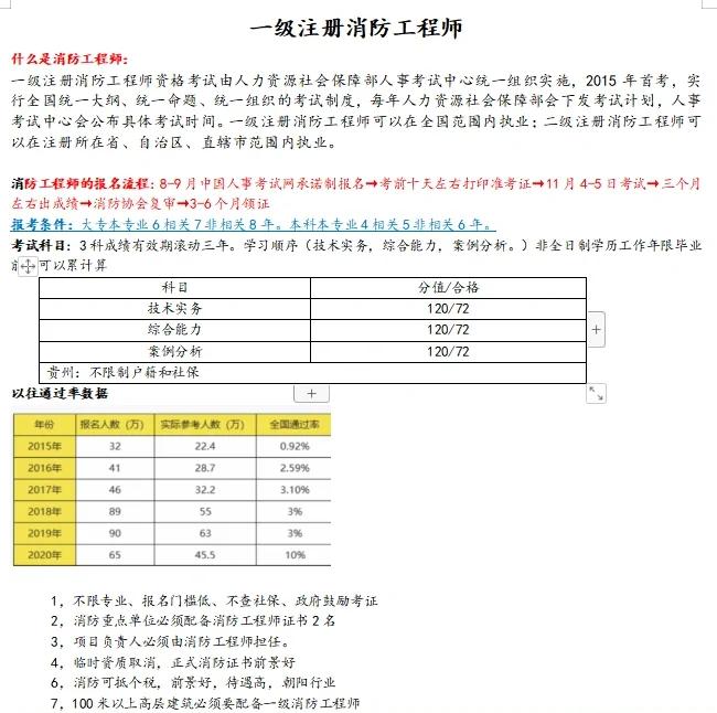 2019一級注冊消防工程師考試成績公布時間,2019年一級注冊消防工程師報名時間  第1張