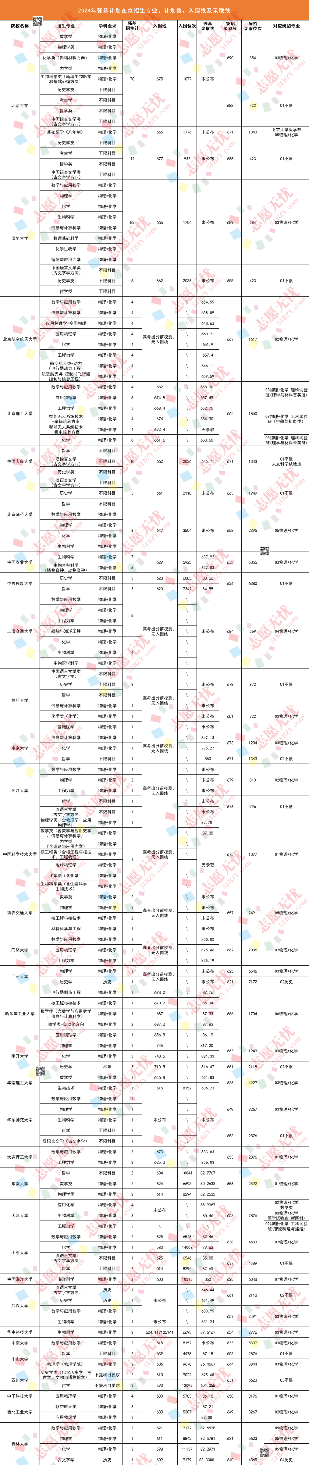 二級建造師現場審核資料有哪些,二級建造師現場審核資料  第2張