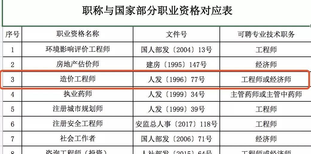 二級建造師機電專業考什么,二級建造師機電專業  第2張