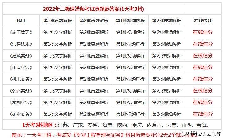 如何考二級建造師,如何考二級建造師職稱  第1張