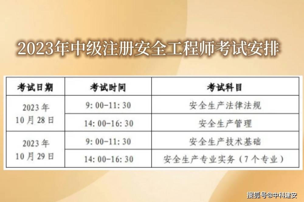 注冊安全工程師考試成績有效期什么意思,注冊安全工程師考試成績有效期  第2張