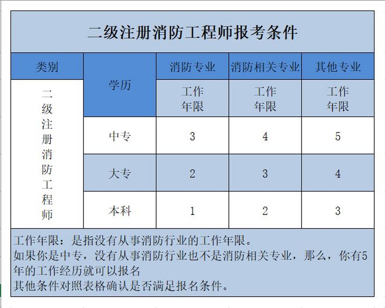 二級消防工程師難嗎二級消防工程師難考嘛  第2張