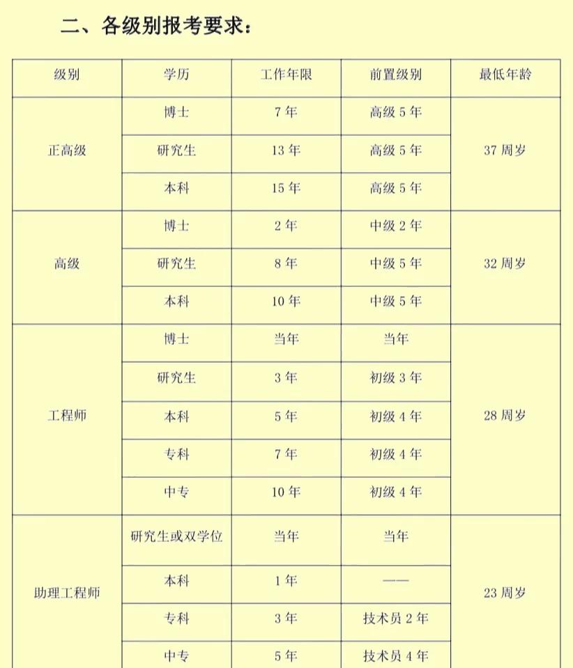 產(chǎn)品結(jié)構(gòu)工程師待遇,產(chǎn)品結(jié)構(gòu)工程師待遇如何  第2張