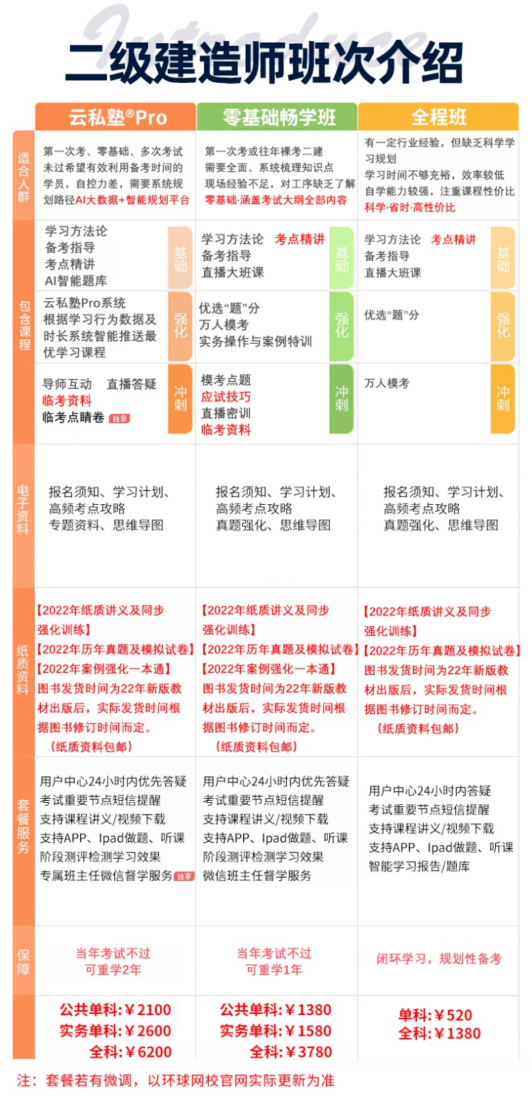 江西省二級建造師報考條件,江西省二級建造師報考條件學歷要求  第2張