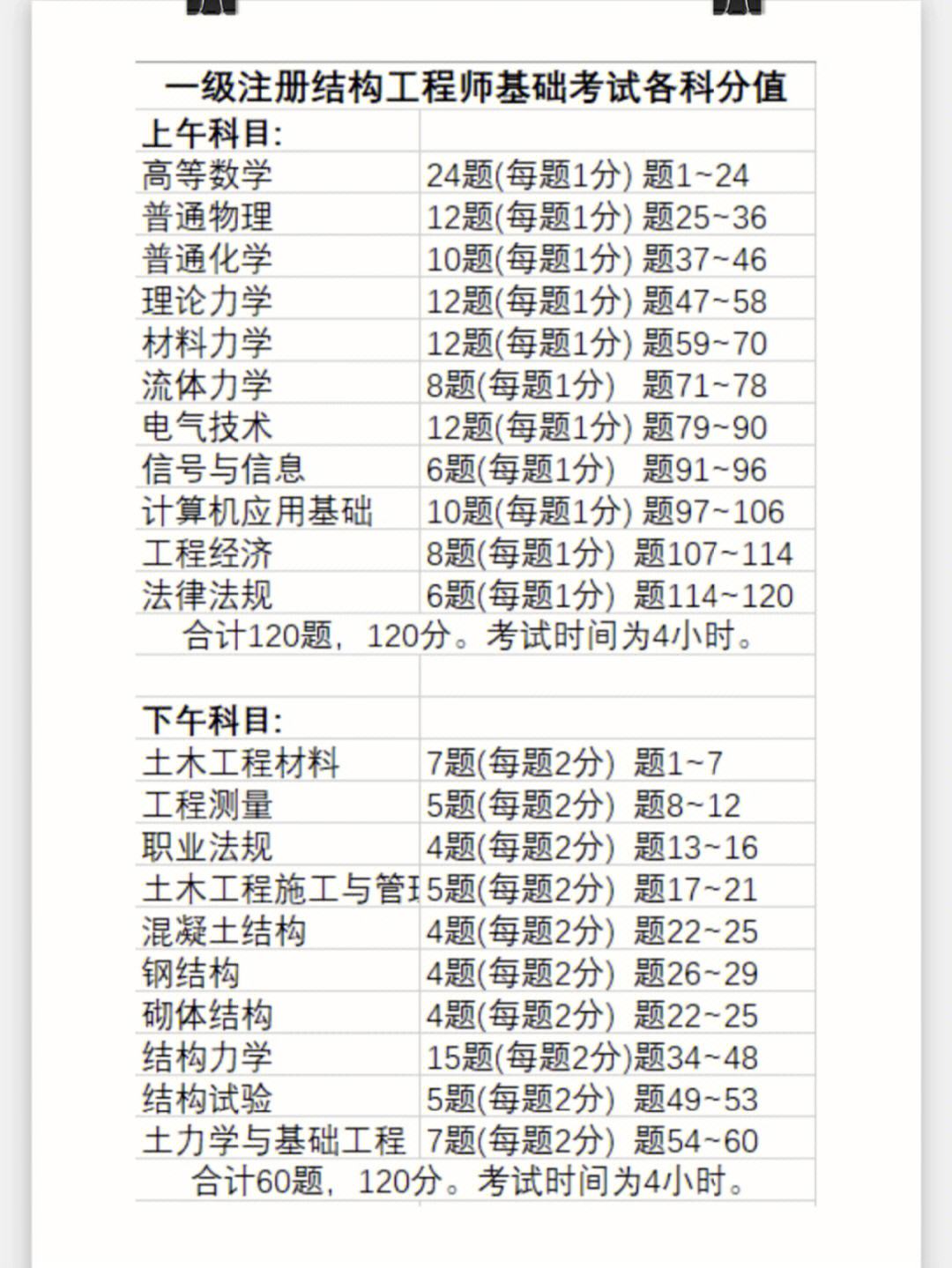 考友巖土工程師基礎科目怎么復習的簡單介紹  第1張