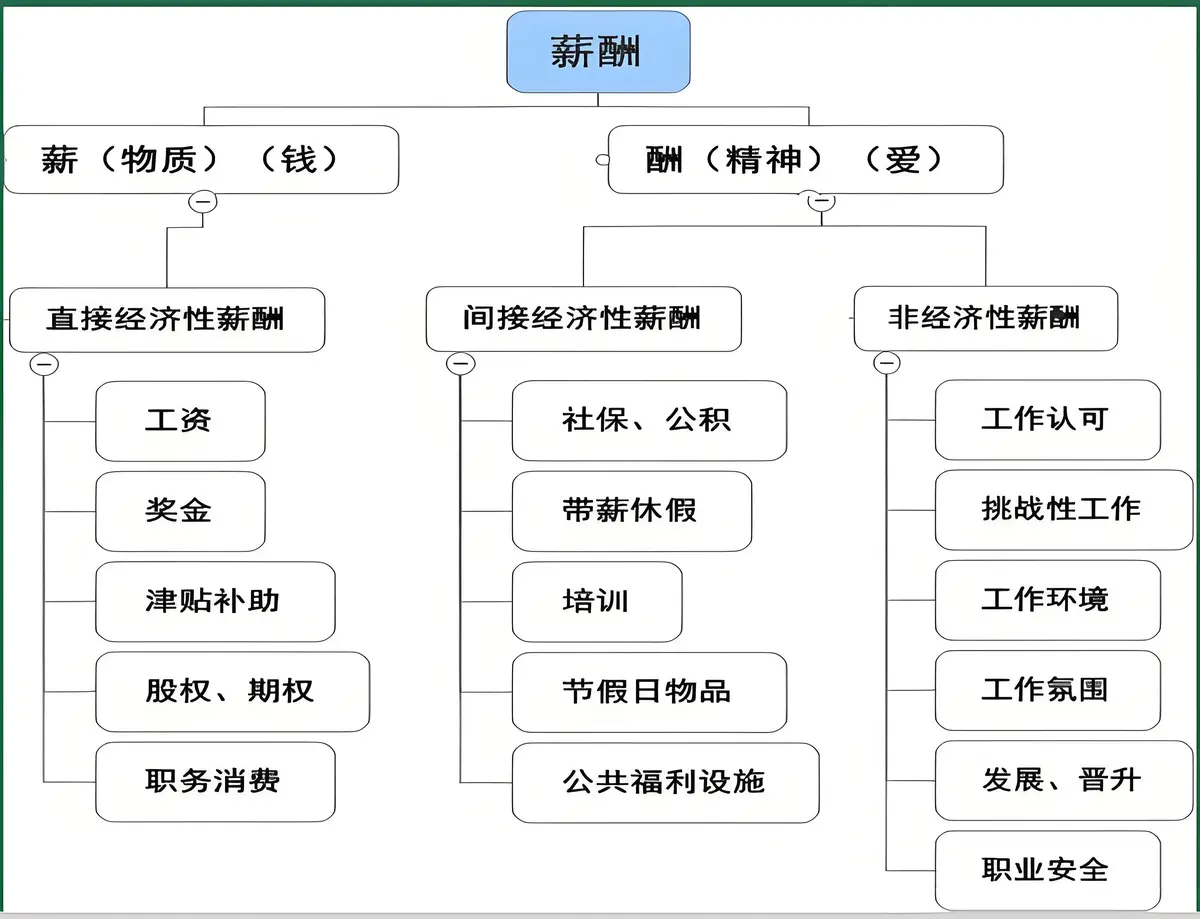 結(jié)構(gòu)工程師的人才供需狀況,結(jié)構(gòu)工程師的人才供需狀況怎么寫(xiě)  第1張