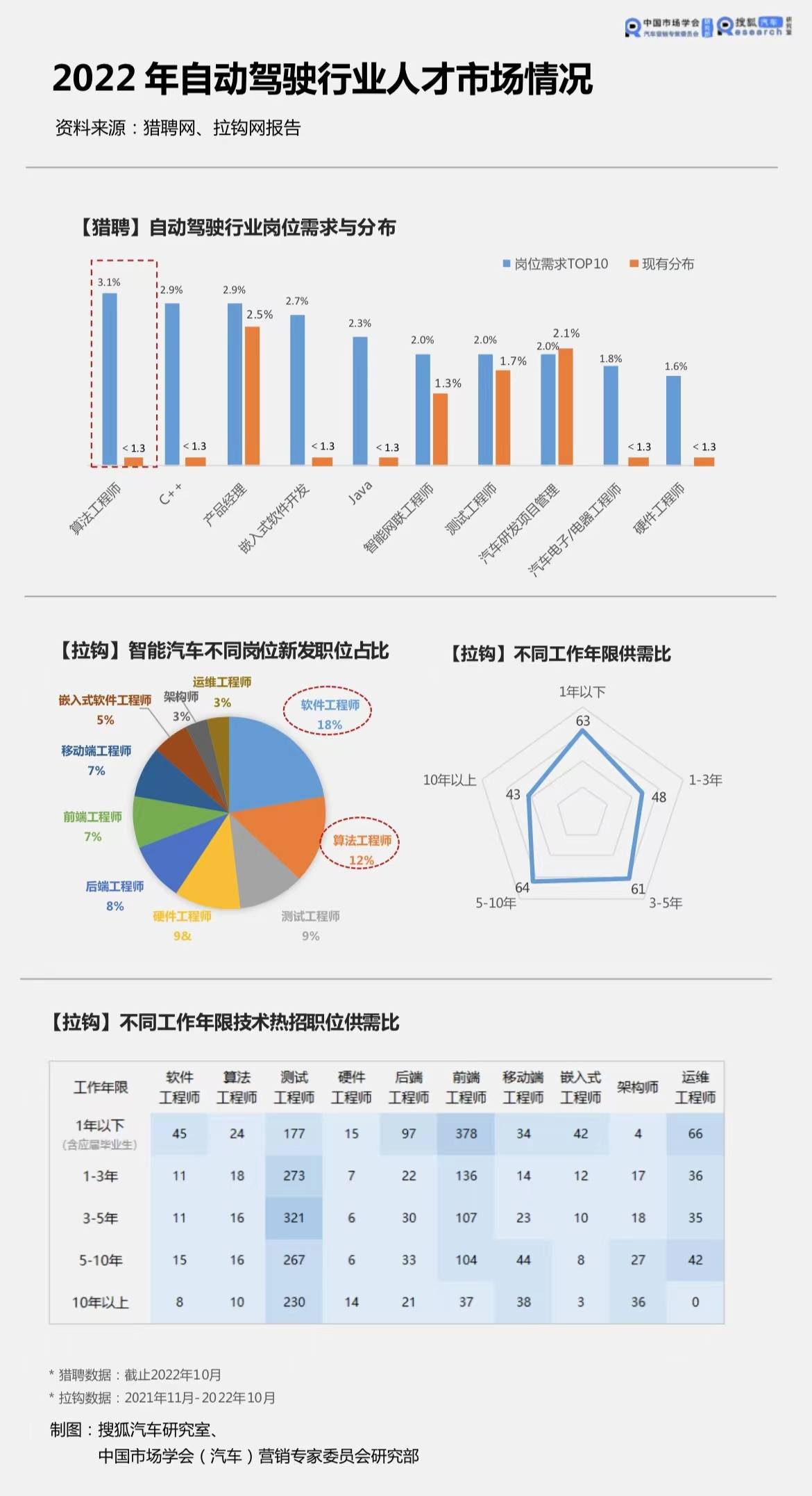 結(jié)構(gòu)工程師的人才供需狀況,結(jié)構(gòu)工程師的人才供需狀況怎么寫(xiě)  第2張