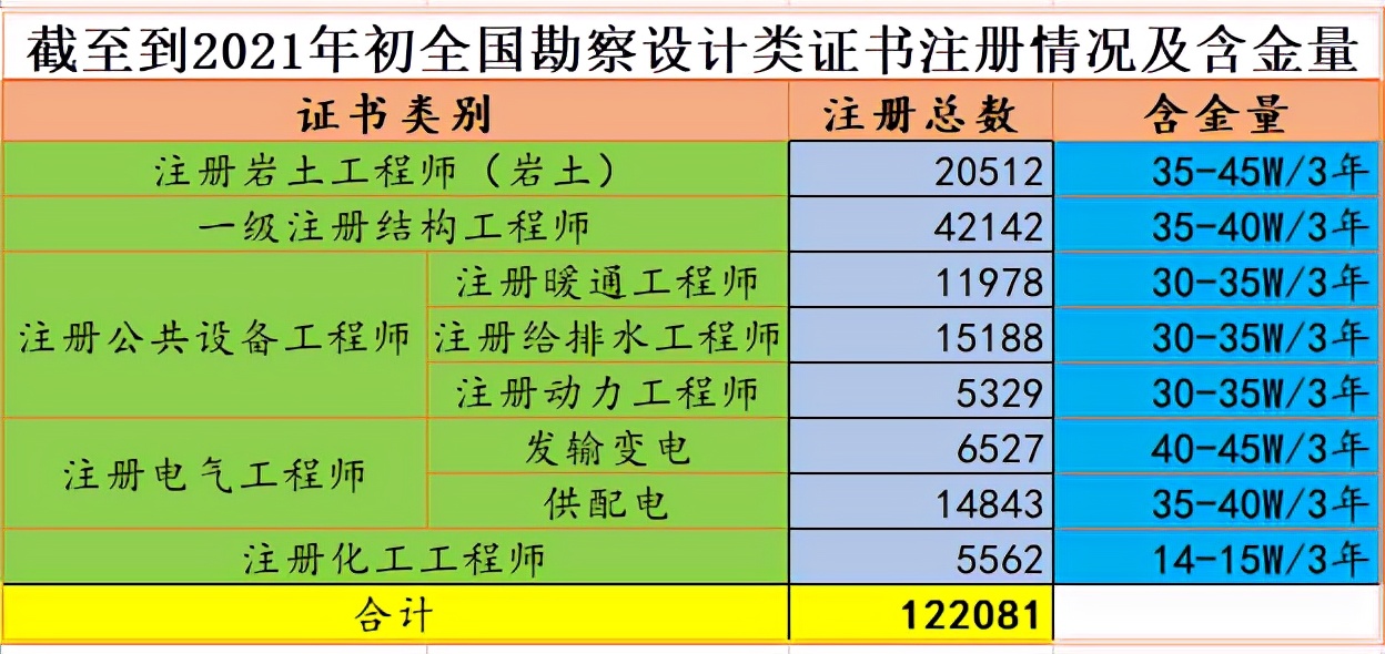 注冊巖土工程師注冊業績,注冊巖土工程師有效期多久  第1張