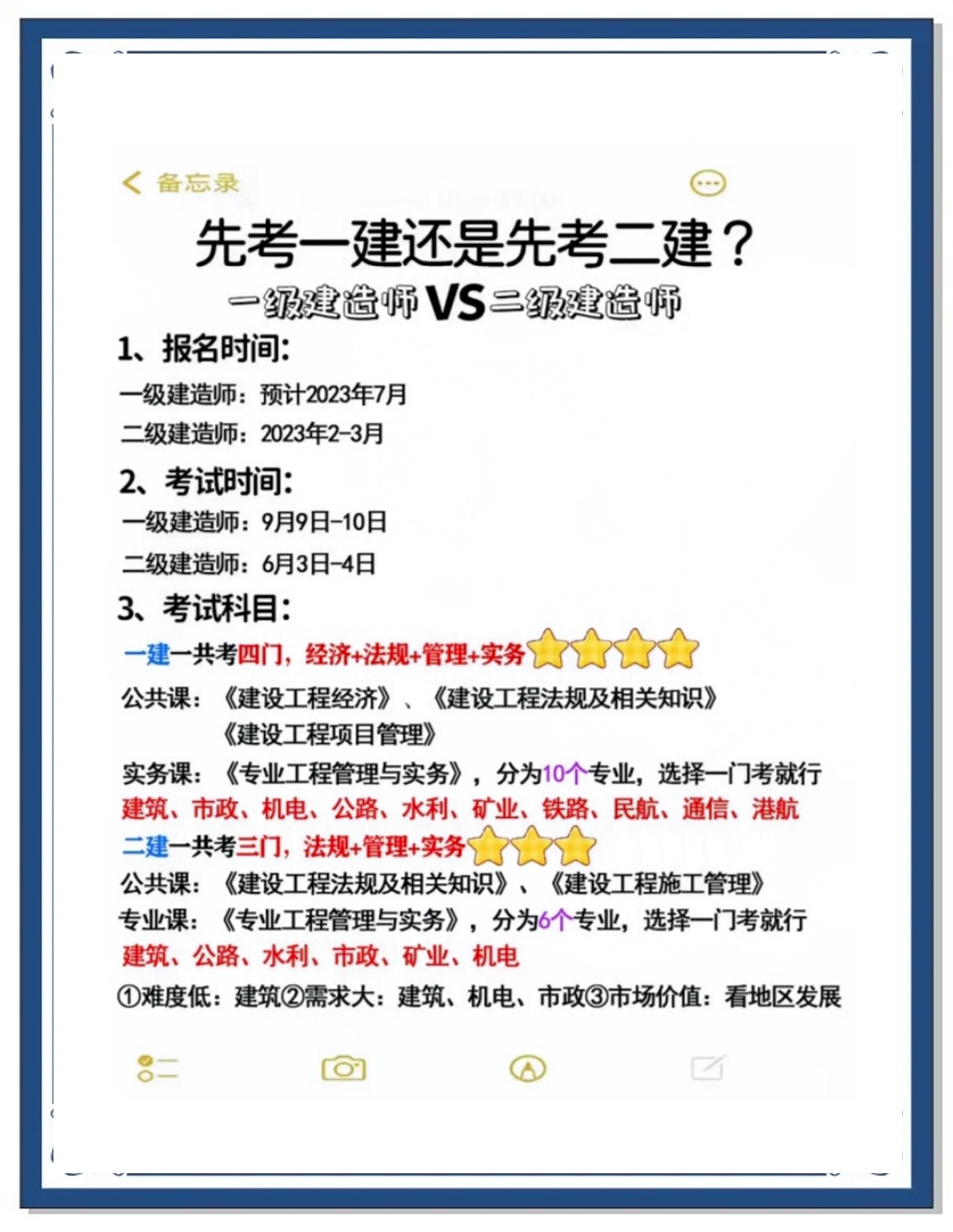 一級建造師哪個發展好一級建造師哪個專業性價比高  第1張