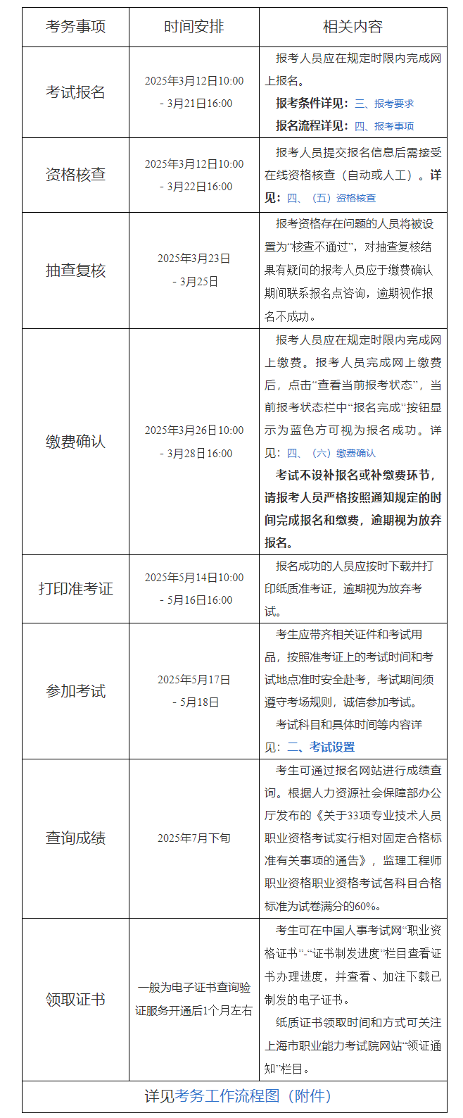 上海監(jiān)理工程師報名時間2025官網(wǎng),上海監(jiān)理工程師報名表  第1張