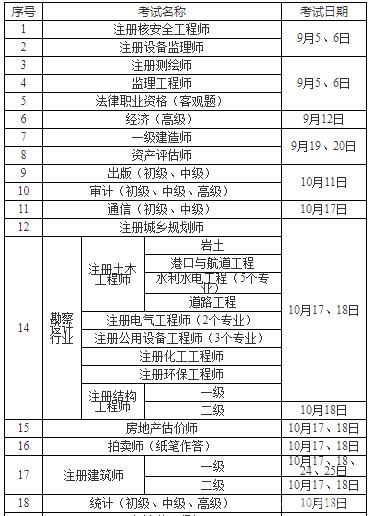 江蘇造價(jià)工程師分?jǐn)?shù)線是多少,江蘇造價(jià)工程師分?jǐn)?shù)線  第2張