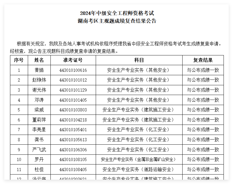 甘肅注冊安全工程師成績查詢甘肅省注冊安全工程師報名時間2020  第2張