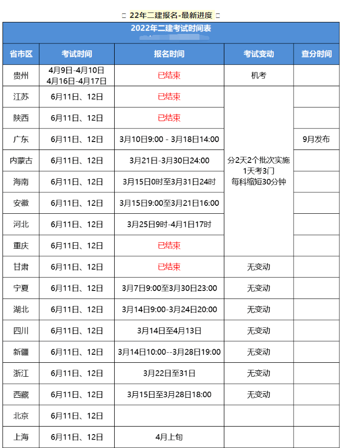 二級建造師考試周期,二級建造師考試周期是幾年  第2張