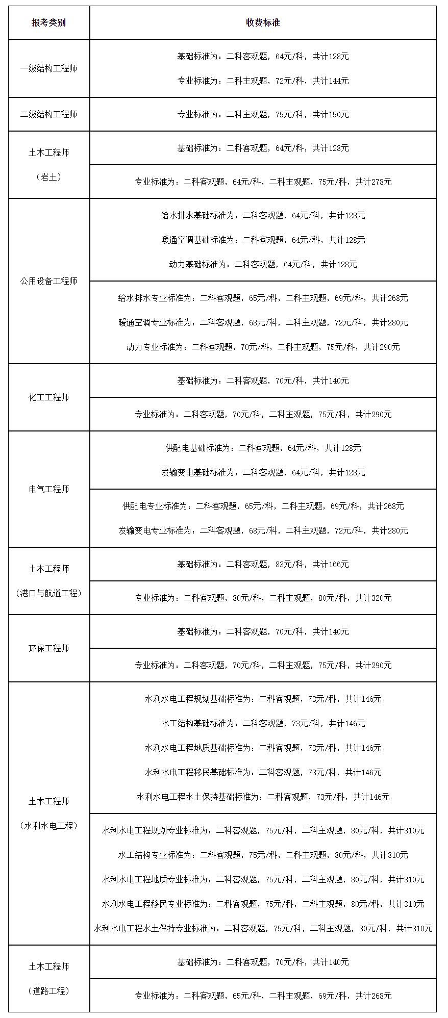 注冊(cè)巖土工程師可以異地報(bào)考嗎,注冊(cè)巖土工程師可以注冊(cè)在施工單位嗎  第1張