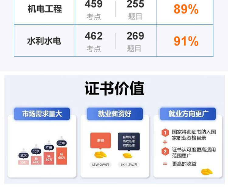 二級建造師2021年押題,二級建造師押題密卷  第1張