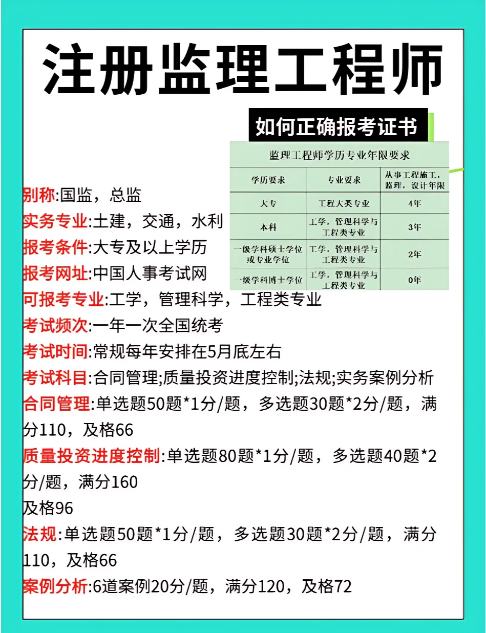 考信息系統(tǒng)監(jiān)理工程師要多少錢的簡(jiǎn)單介紹  第1張