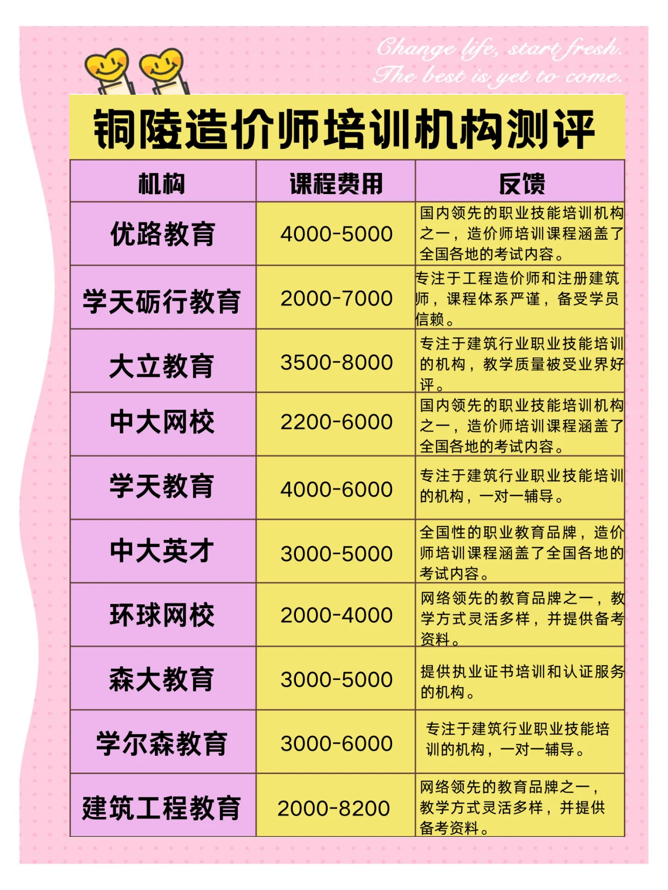 造價工程師考試培訓機構,造價工程師培訓班一般多少錢  第1張