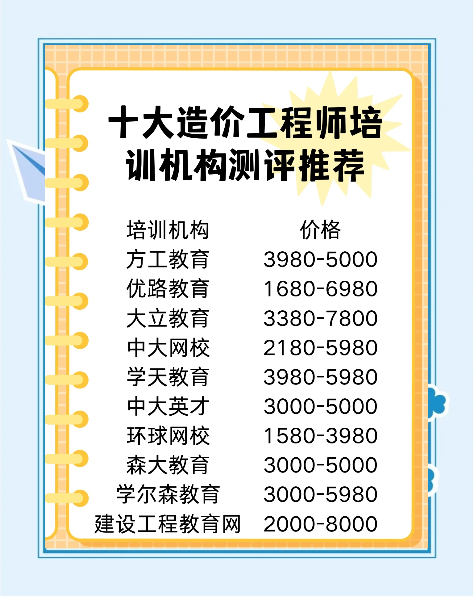 造價工程師考試培訓機構,造價工程師培訓班一般多少錢  第2張