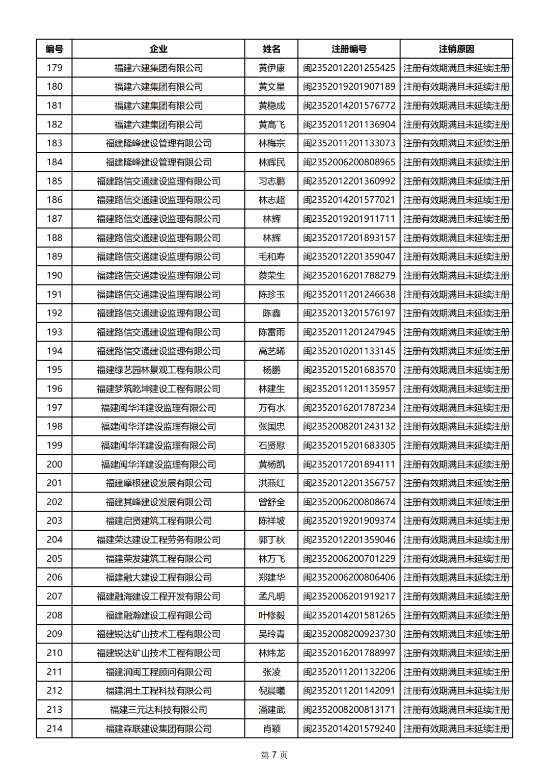 二級建造師臨時執業證書有效期到了怎么辦,二級建造師臨時執業證書  第1張