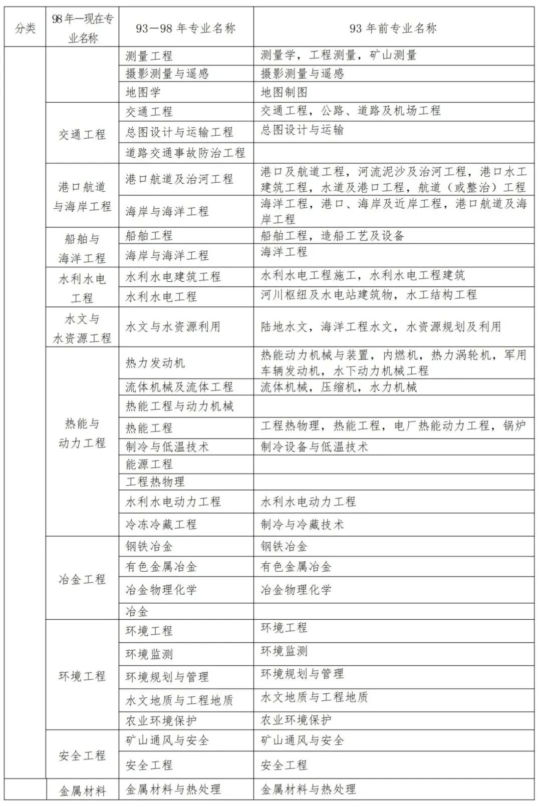 廣東二級建造師繼續教育,廣東二級建造師  第1張