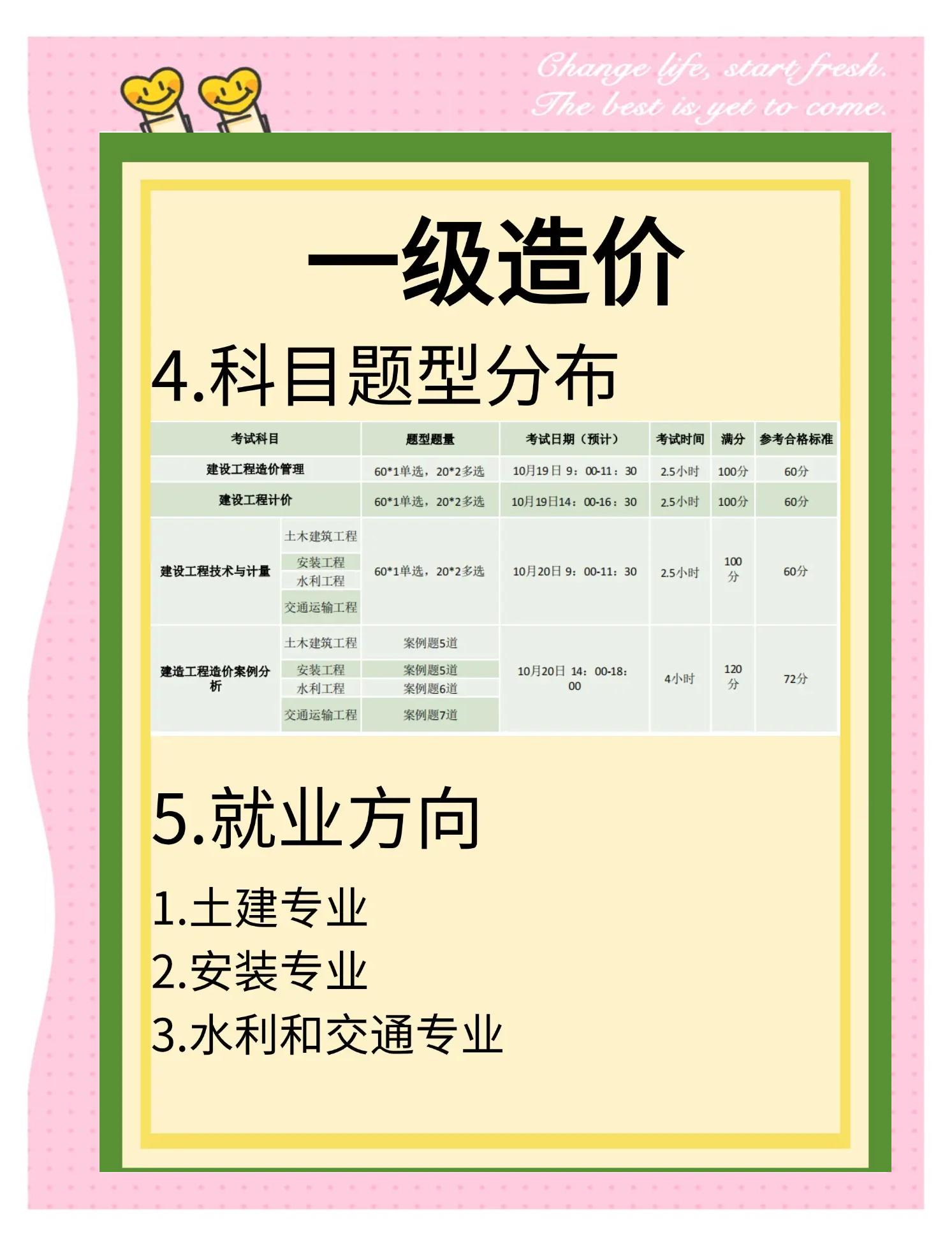 注冊造價工程師報名注冊造價工程師報名的基本條件  第1張