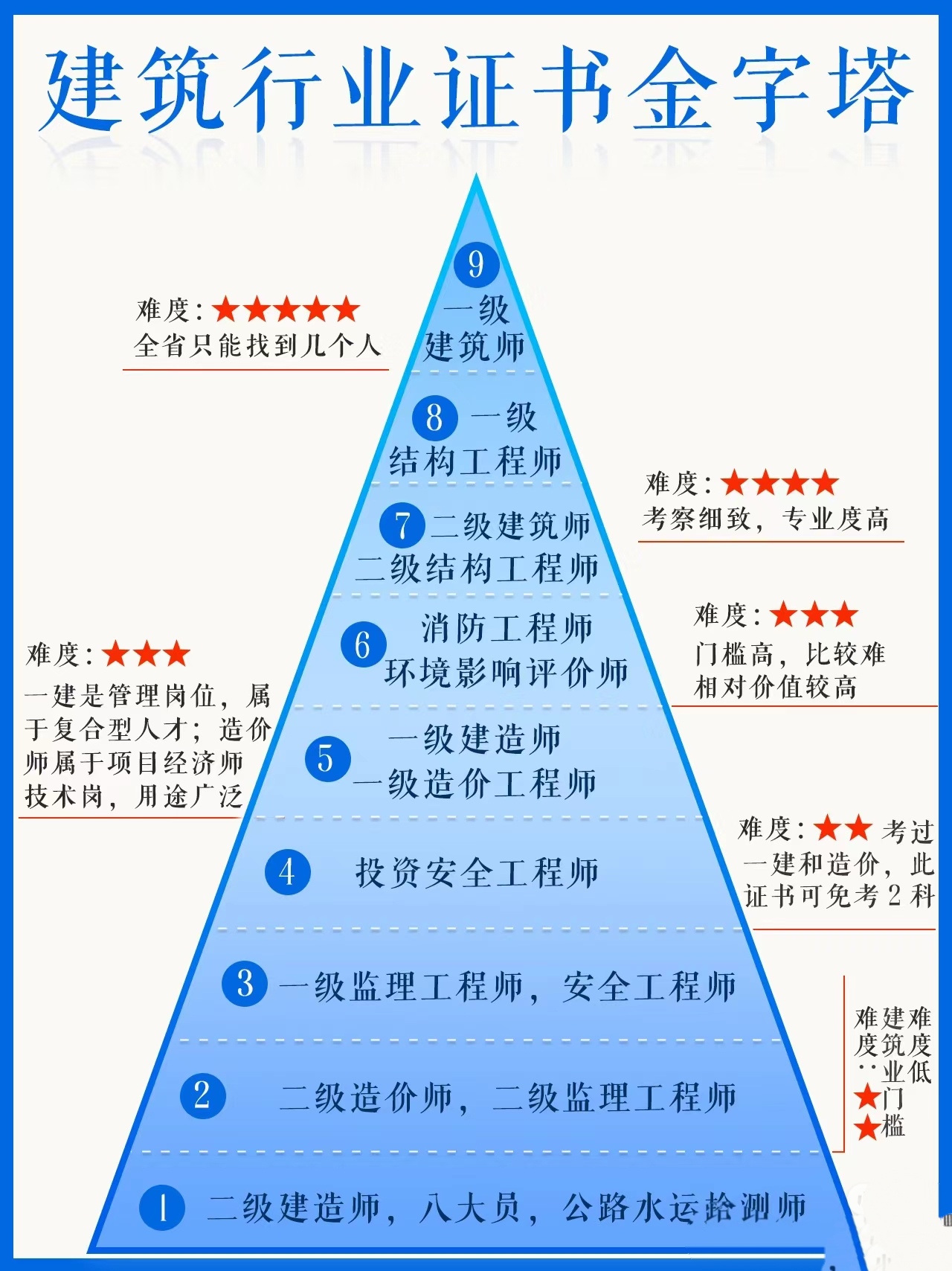 青島一級造價工程師怎么考取青島一級造價工程師怎么考取的  第1張