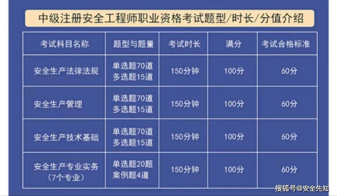 江蘇初級(jí)注冊(cè)安全工程師報(bào)名江蘇初級(jí)注冊(cè)安全工程師報(bào)名時(shí)間2024  第1張
